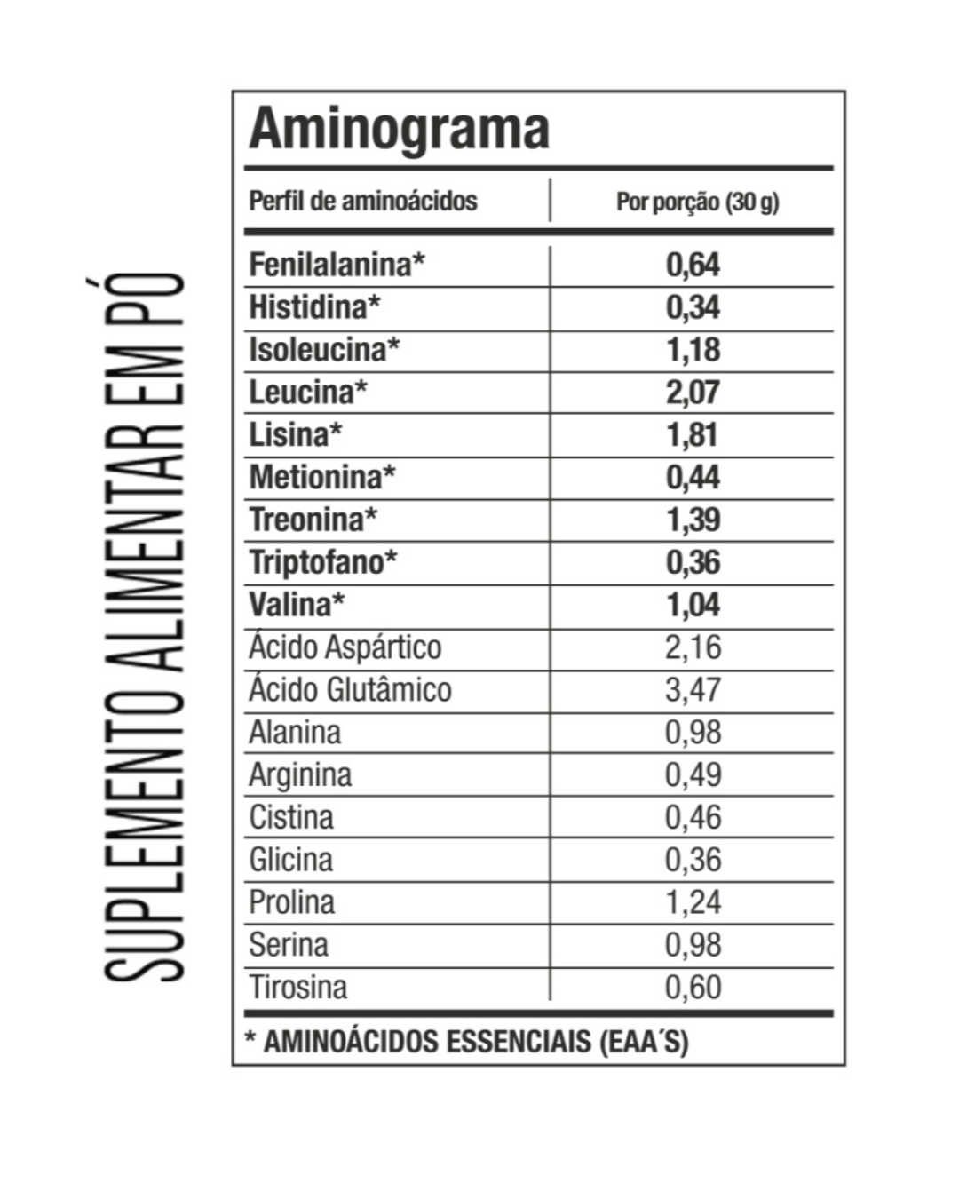 100% Whey Protein FTW: o campeão de vendas que virou referência - Imagem 3